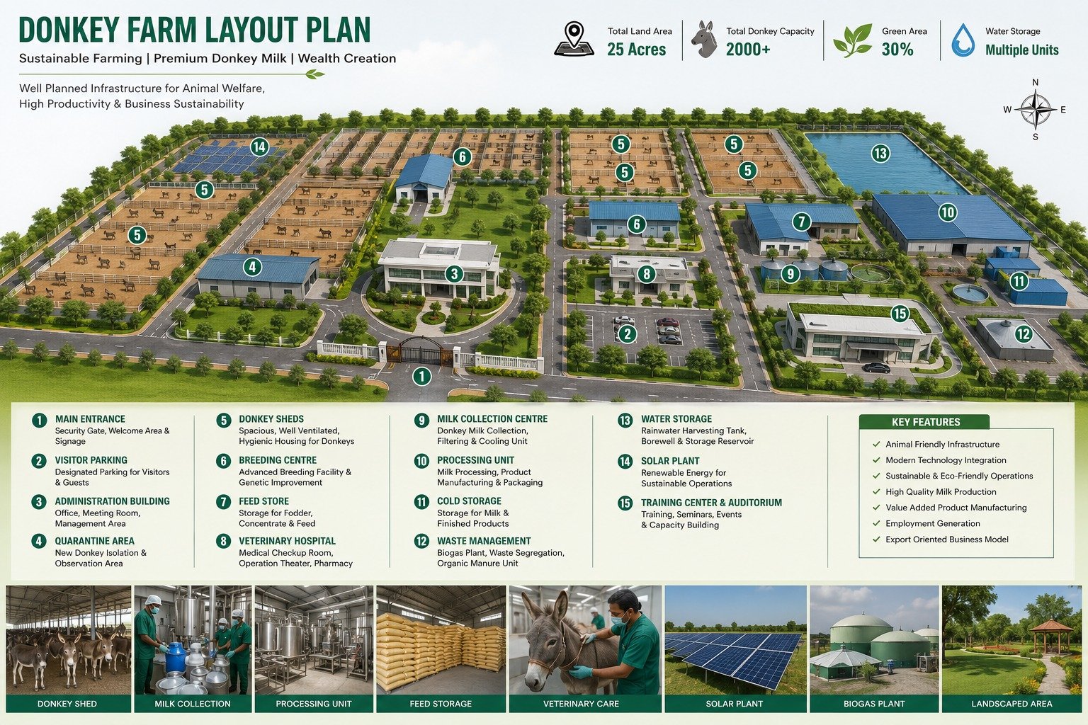 Farm Layout